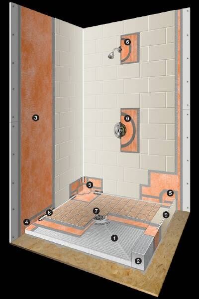 Schluter Shower System Toilet Renovation, Wheelchair Accessible Shower, Schluter Shower, Shower Remodel Diy, Shower Installation, Shower Pan, Bathroom Remodel Shower, Bathroom Reno, Bathroom Redo