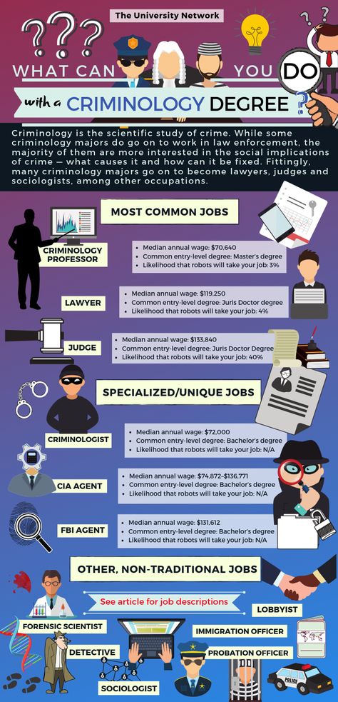 Many criminology majors go on to become lawyers, judges and sociologists, among other occupations. Here is a list of 12 possible jobs for criminology majors! Criminology Infographic, How To Become A Forensic Scientist, How To Be Detective, Jobs In Criminology, Criminology Degree, Studying Criminology, Criminology Student, Psychology Memes, Types Of Crimes