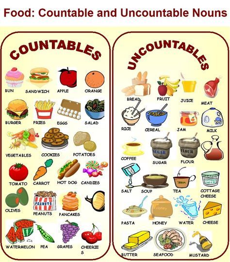 En la clase de sexto de primaria estamos aprendiendo el uso de los nombres contables y incontables relacionándolo con el vocabulario de la comida. A continuación algunos recursos que nos ayudarán a… Ingles Kids, Different Types Of Food, Uncountable Nouns, English Vocab, Learn English Grammar, English Classroom, English Resources, English Language Teaching, Grammar And Vocabulary