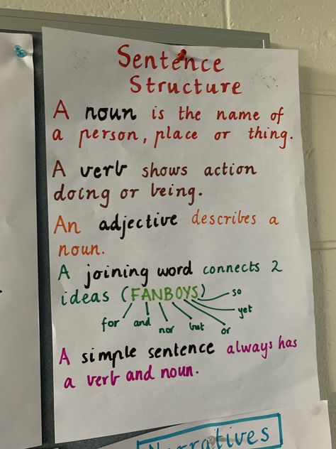 A simple sentence structure anchor chart that explains all the necessary components of a sentence! Sentence Structure Anchor Chart, Pretend Teacher, Teaching Sentence Structure, Sentence Anchor Chart, Simple Sentence Structure, Classroom Wall Displays, Teaching Sentences, Teas Test, Close Reading Strategies