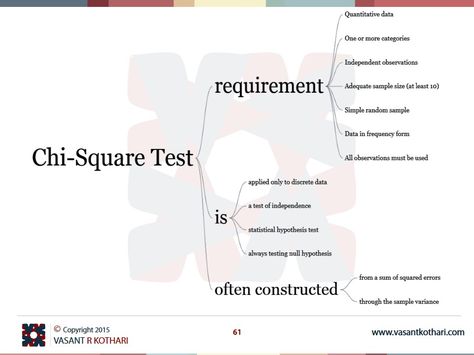 Chi Square Test, Stats Notes, Statistics Symbols, Statistics Notes, Statistics Math, Ap Statistics, Mental Health Assessment, Science Study, Chi Square