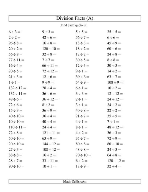 The Division Facts to 144 No Zeros (A) Math Worksheet from the Division Worksheets Page at Math-Drills.com. Third Grade Division Worksheets, Division Facts Worksheets, 3rd Grade Division, Math Division Worksheets, Math Fact Worksheets, Math Addition Worksheets, Math Drills, 3rd Grade Math Worksheets, Division Facts