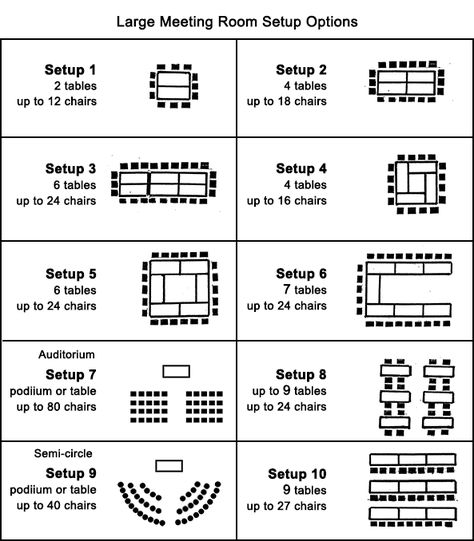 Showing the different types of styles meeting setup offers. Conference Room Set Up Ideas, Conference Room Layout, Meeting Room Layout, Meeting Room Ideas, Ombré Embroidery, Hotel Meeting Room, Wedding Reception Tables Layout, Wedding Table Layouts, Conference Room Design