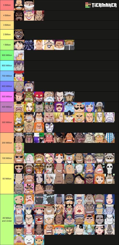 One Piece Timeline, One Piece Mysteries, One Piece Arcs List With Episode, One Piece Family Tree, One Piece Nationalities, One Piece Alignment Chart, One Piece Characters Names, Who's Who One Piece, One Peace Anime