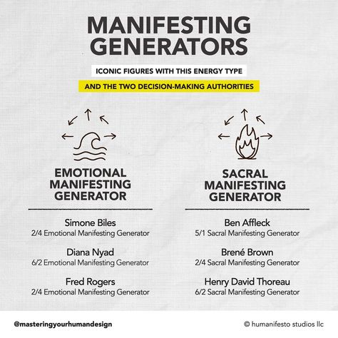 Manifesting Generators are a powerful combination of the Manifestor's defined Throat and the Generator's defined Sacral, which creates some confusion in terms of how to properly use their energy. In spite of having a powerful voice, the energy of Manifesting Generators is designed to operate in response to life before taking action or initiating anything. (This is what makes them a "Generator," technically.) The response is their protective mechanism that says "you have energy for this," or ... Grimoire Ideas, Manifesting Generator, Human Design System, Taking Action, Human Design, Generators, The Energy, Decision Making, This Moment