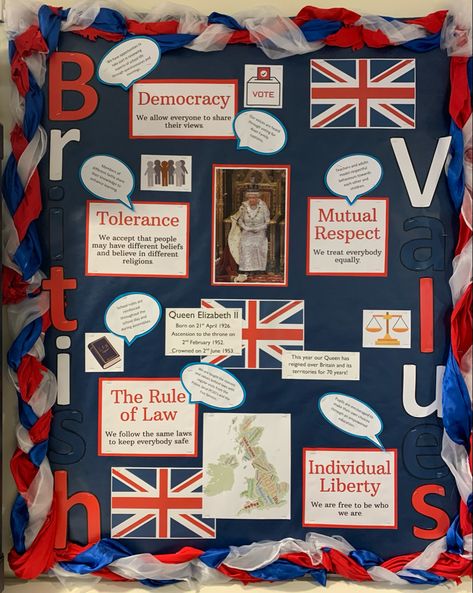 England School Project, England Classroom Decoration, British Values Display Eyfs, British Values Eyfs, Nursery Ideas Eyfs, British Values Display, Classroom Displays Secondary, Display Boards For School, British Values