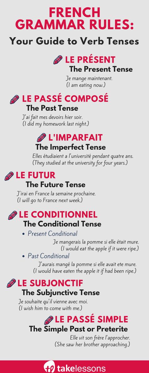 French Grammar Rules: Your Guide to Verb Tenses French Swear Words, Common French Phrases, French Tenses, Gcse French, French Language Basics, Useful French Phrases, French Basics, Learn French Beginner, French Flashcards