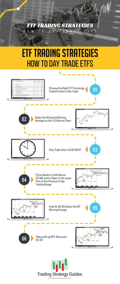 Gold Trading, Day Trade, Online Stock Trading, Trading Desk, Forex Trading Training, Crypto Money, Stock Trading Strategies, Info Graphics, Trading Quotes