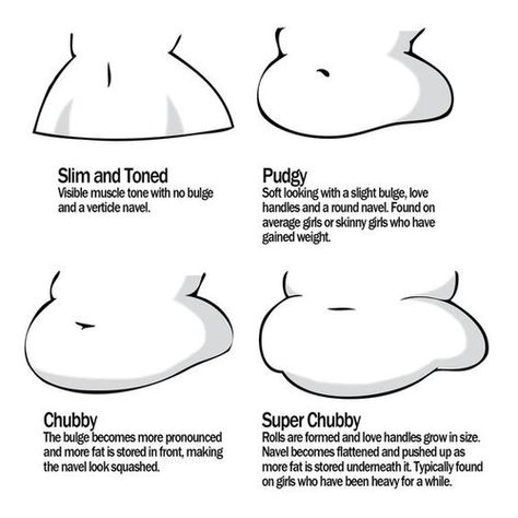 Character Anatomy | Torso Mid Size Bodies Reference, Curvy Pose Reference Drawing, Girl Body Types Drawing Reference, Plump Body Drawing, How To Draw Private Areas, Fat Art Reference, How To Draw Curvy Body Types, How To Draw Bigger Body Types, Curvy Anime Base