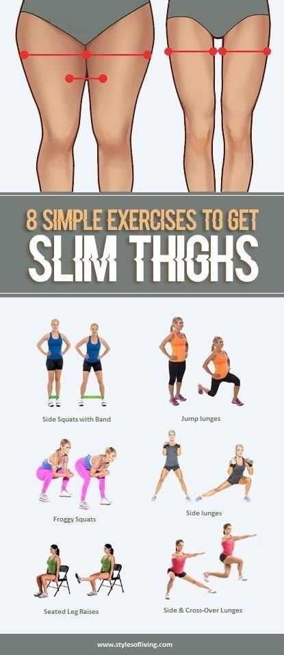 8 simple exercise to get slim thighs Motivație Fitness, Latihan Yoga, Simple Exercises, Yoga Exercises, Easy Yoga Workouts, Trening Fitness, Thigh Exercises, Formda Kal, Trening Abs