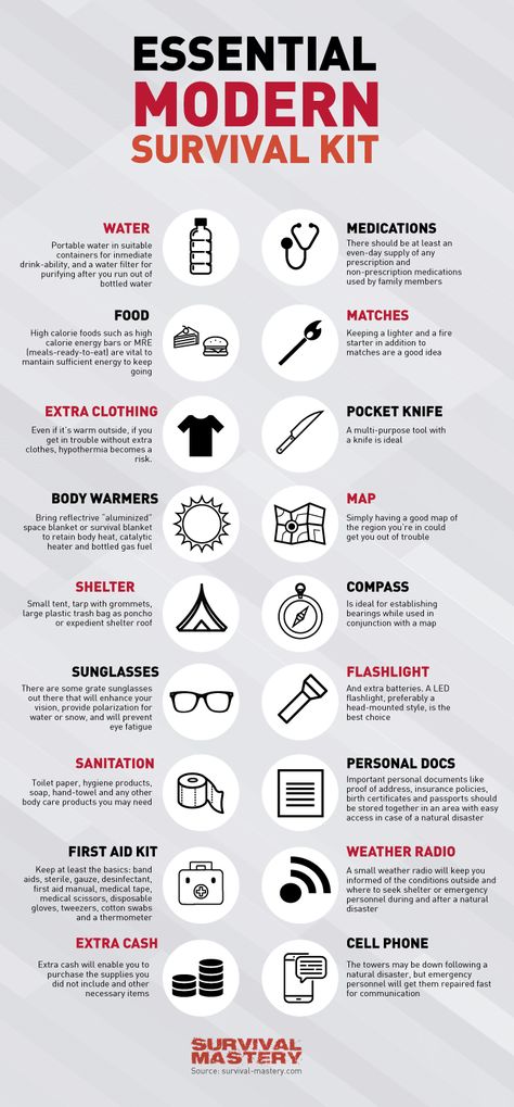 Survival kit infographic Survival Essentials, Survival Supplies, Urban Survival, Survival Techniques, Emergency Prepping, Bug Out Bag, Survival Food, Wilderness Survival, Camping Survival