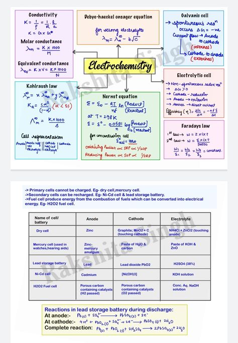 Electrochemistry Formula Sheet, Formula Sheet, Biochemistry Notes, Neet Notes, Chemical Kinetics, Organic Chemistry Study, Chemistry Study Guide, Chemistry Basics, Learn Physics