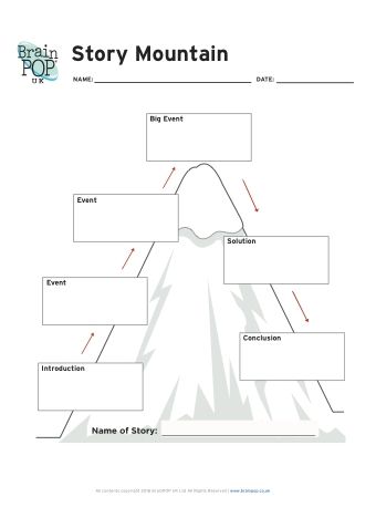 Help your children to plan their fiction writing with these free printable story mountain template! Plot Mountain Graphic Organizer, Story Mountain Graphic Organizer, Story Mountain Template, Free Graphic Organizers, Story Mountain, Descriptive Essay, Planning School, Writing Graphic Organizers, Mountain Graphic