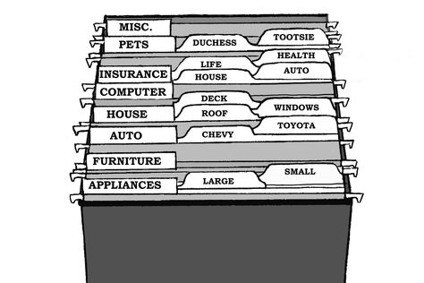 Organize Bills And Mail Filing System, Office Files Organization Ideas, Hanging File Folder Labels, Paper Organizing, File Labels, Document Organization, Paper Clutter Organization, Organization Labels, File Folder Labels