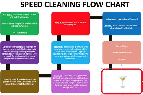 Clean House Flow Chart, House Cleaning Flow Chart, Speed Cleaning Flow Chart, Cleaning Flow Chart, Clean Habits, Speed Cleaning Checklist, Cleaning Binder, Business Cleaning Services, Clean House Tips