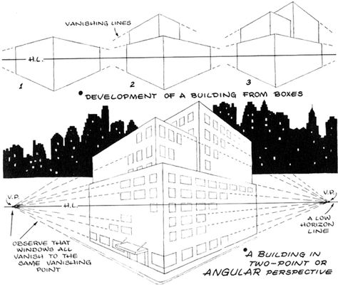 Basics of 1 Point and 2 Point Perspective – AKA Parallel and Angular Perspective Lesson « How to Draw Step by Step Drawing Tutorials Cityscapes Drawing, Angular Perspective, Sketching Buildings, Draw Buildings, 2 Point Perspective Drawing, 3 Point Perspective, Linear Perspective, Art Perspective, Perspective Lessons