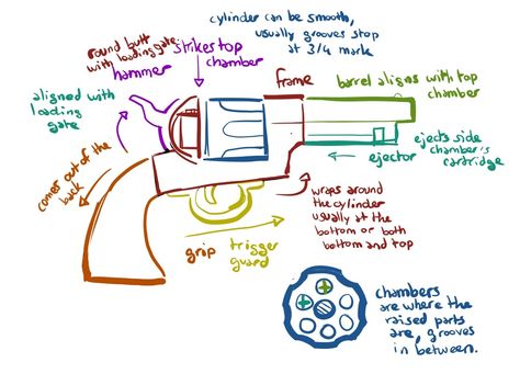 Revolver Drawing, Sketching Practice, Manga Tutorial, Drawing Things, Art Doodles, Anime Bleach, For Dummies, Writing Art, Sketches Tutorial