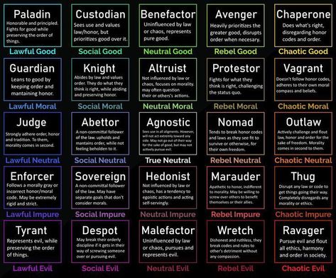 Lawfully Good Chart, Lawful Good, Alignment Charts, Alignment Chart, Create Your Own Adventure, Magic System, Writing Inspiration Tips, Chart Ideas, Dungeon Master's Guide