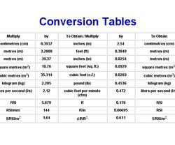 Conversion Table : Metric / Imperial Metric To Imperial Conversion Chart, Unit Conversion Table, House Heater, Metric Units, Conversion Table, Unit Conversion, Metric System, Conversion Chart, Physics