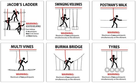 Diy Ropes Course, Low Ropes Course, Kids Outdoor Spaces, High Ropes, Playgrounds Architecture, Backyard Obstacle Course, High Ropes Course, Dog Line Drawing, Outdoor Learning Spaces