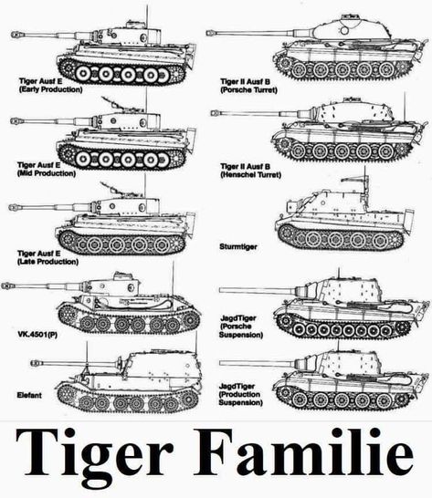 German Tanks Ww2, Tiger 2 Tank, Miejski Survival, Tiger 1 Tank, Tiger Family, Tank Drawing, Tank Wallpaper, Army History, Army Humor