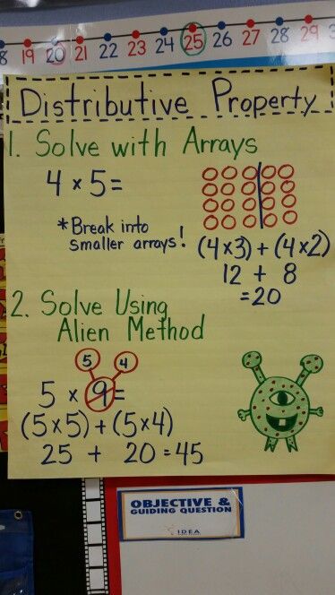 Distributive property anchor chart 3rd grade Distributive Property Anchor Chart 3rd, Finding The Unknown Number 3rd Grade, Multiplication Distributive Property, 3rd Grade Distributive Property, Distrubitive Property Math, Distributive Property Of Multiplication 3rd Grade, Distributive Property Anchor Chart, Distributive Property 3rd Grade, Anchor Chart 3rd Grade