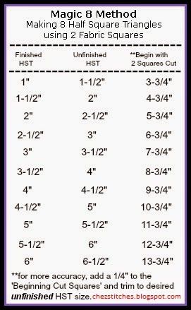 Quiltville Bonnie Hunter Tutorials, Quarancrafting Quilts, Quilt Borders Ideas Inspiration Simple, Quilt Size Charts, Half Square Triangle Quilts Pattern, Colchas Quilting, Quilting Math, How To Make Magic, Triangle Quilt Pattern