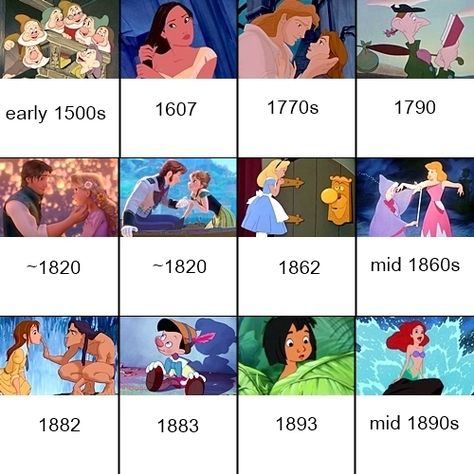 Disney movies in chronological order Disney Movies List In Order, Classic Disney Movies List, Disney Timeline, Disney Around The World, Disney Princess Challenge, Disney Princess And Prince, Take Me To Neverland, All Disney Movies, Disney Movies List