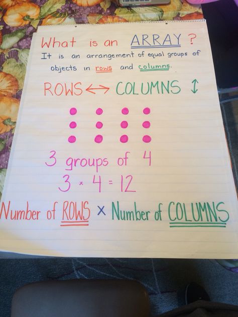 math questions  what is an array? Array Poster, 4th Grade Math Classroom Setup, Array Anchor Chart, Multiplication Rules Anchor Chart, Arrays 2nd Grade Anchor Chart, 2 By 2 Multiplication Anchor Chart, Array Anchor Chart 2nd Grade, Multiplication Arrays Anchor Chart, Math Arrays 3rd Grade