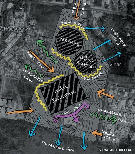 Performing Arts Center Architecture, Landscape Concept Art, Bubble Diagram Architecture, Site Analysis Architecture, Bubble Diagram, Architecture Design Presentation, Urban Design Diagram, Conceptual Sketches, Urban Design Graphics