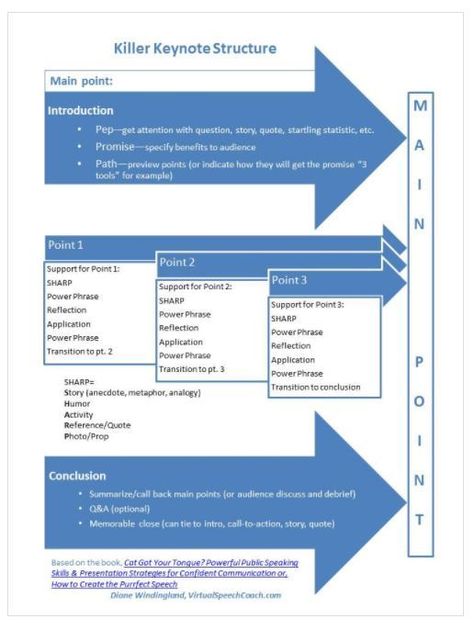 How to Explain Anything to Anyone Easily: 8 Spontaneous Speaking Structures Speech Structure, Hacks School, Speech Writing, Fear Of Public Speaking, Human Resources Management, Good Leadership Skills, Good Leadership, Environmentally Friendly Living, Public Speaking Tips