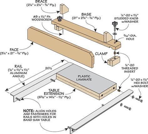 Band Saw Fence: Resawing and ripping at the band saw has one set back — drift. This fence solves that problem in a simple, solid, way. Band Saw Fence Diy, Band Saw Jigs, Bandsaw Fence, Woodwork Tips, Diy Bandsaw, Woodworking Bandsaw, Fence Planning, Bandsaw Projects, Press Table