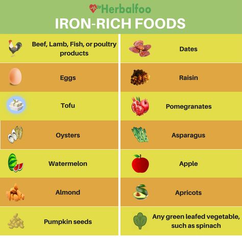 Food For Iron Deficiency, Hemoglobin Rich Foods, Healthy Food Chart, Foods With Iron, Food Chart, Nutrition Quotes, Foods High In Iron, Food Fast, Iron Deficiency