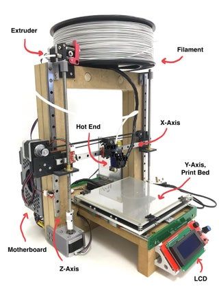 Wooden DIY 3D Printer : 8 Steps - Instructables Diy 3d Printer, 3 D Printer Projects, Metal 3d Printer, Guide System, Bicycle Pedal, Diy Cnc Router, Drukarka 3d, Cnc Software, Wood Router