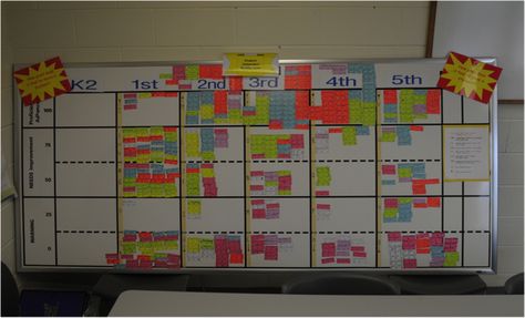 DATA WALLS - Continuous Improvement School Data Walls, Classroom Data Wall, Math Instructional Coach, Data Walls, Data Driven Instruction, Data Boards, Professional Development Activities, Student Data Tracking, Teacher Data