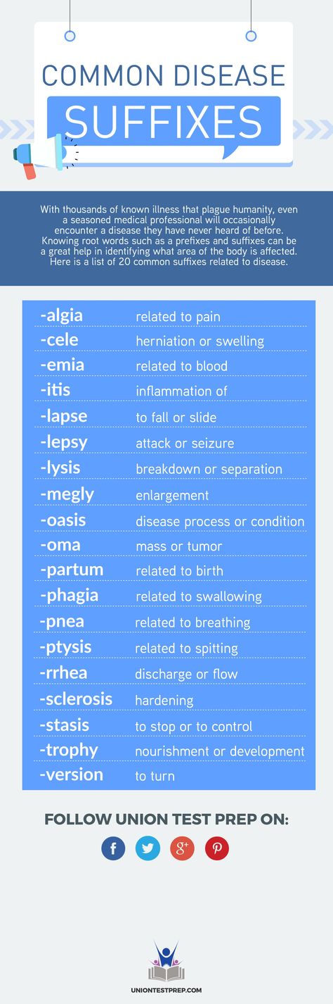 Common disease suffixes every medical professional should know! Nursing Mnemonics, Pharmacology Nursing, Nursing School Survival, Nursing School Studying, Nursing School Tips, Nursing School Notes, Medical Terminology, Medical Coding, Medical Studies