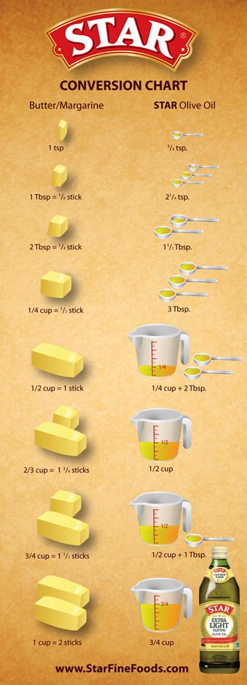 Baking Conversion Chart, Baking Chart, Oil Substitute, Baking Conversions, Cut Recipe, Baking Secrets, Cooking Substitutions, Baking Measurements, Baking 101