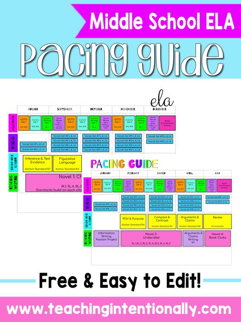 Grammar Activities Middle School, Middle School Ela Lessons, Middle School Grammar, Middle School Ela Classroom, Teaching 6th Grade, Ela Lesson Plans, Pacing Guide, Middle School Lessons, 7th Grade Ela