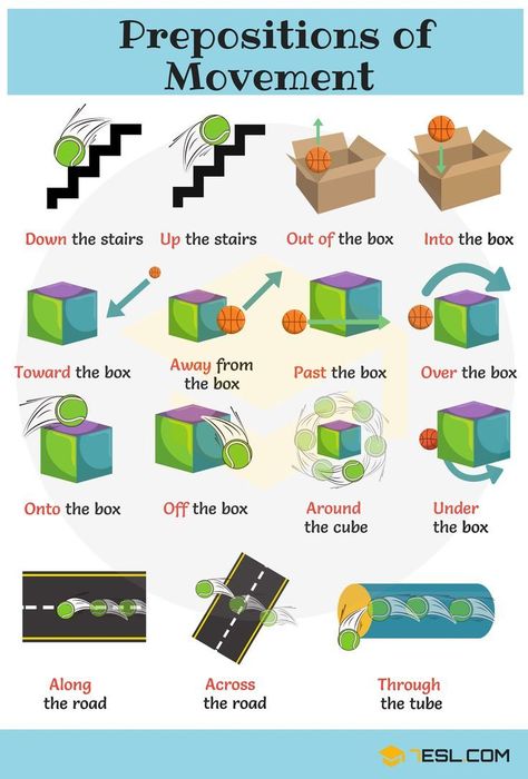 Prepositions of Movement - Prepositions of Direction Preposition Of Movement, Teaching Prepositions, English Grammar Pdf, English Prepositions, Prepositional Phrases, English Vocab, Kids English, Teaching Grammar, Learn English Grammar