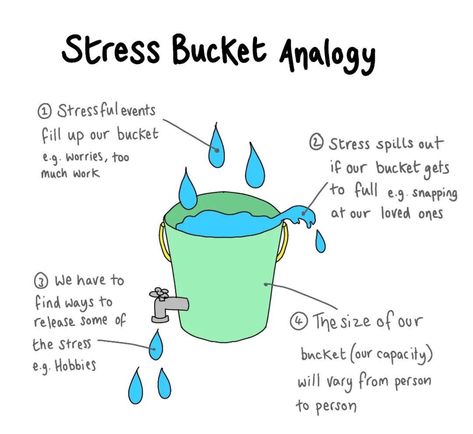 Stop Carrying Old Feelings Into New Experiences, De Stressing Activities, Mental Wellbeing Activities, Teen Mental Wellness, Mental Health Counselor, Mental Health Awareness Month, Calming Activities, Counseling Activities, Mental Health Resources