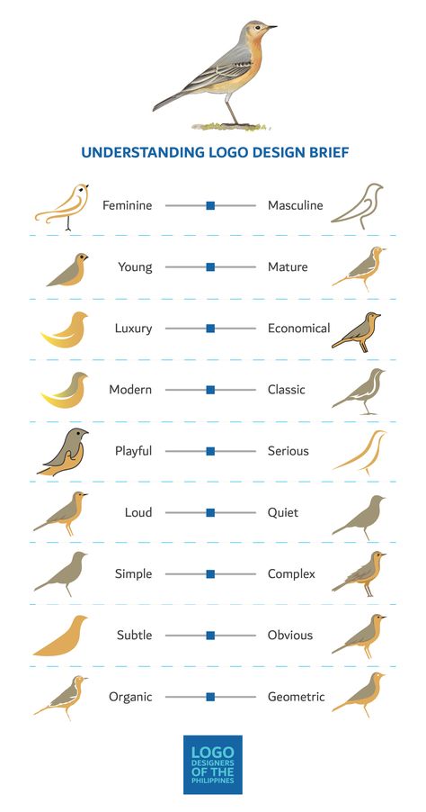 This Simple Chart Explains What Common Terms In A Logo Design Brief Mean Logo Design Brief, Desain Ux, Simple Chart, Visuell Identitet, Lettermark Logos, Design Brief, Brand Vision, Inspiration Logo Design, Graphisches Design