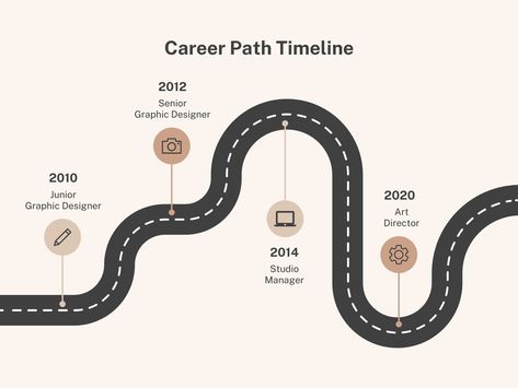 Map Timeline Design, Career Path Template, Career Road Map Template, Road Infographic Design, Career Roadmap Template, Roadmap Illustration, Journey Map Design, Road Map Template, Roadtrip Illustration