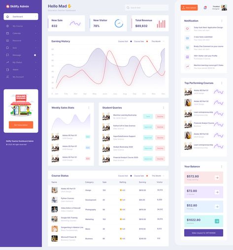 Education & Learning Management System Dashboard on Behance Dashboard Design Template, Figma Design, Student Dashboard, Data Dashboard, Learning Sites, Figma Template, Ui Design Website, Dashboard Template, Online Teachers