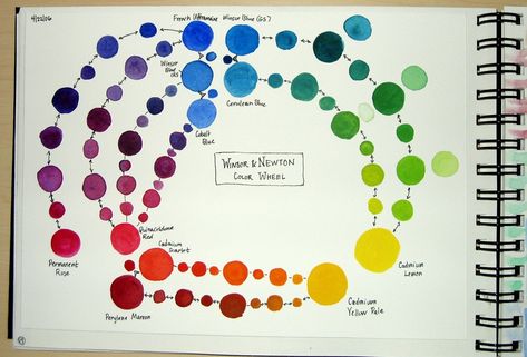 Winsor & Newton Color Wheel | Playing with various Winsor & … | Flickr Winsor And Newton Watercolor Palette, Colour Wheels, Maple Seeds, Munsell Color System, Watercolor Pallet, Winsor And Newton, Winsor And Newton Watercolor, Colour Theory, Elements And Principles