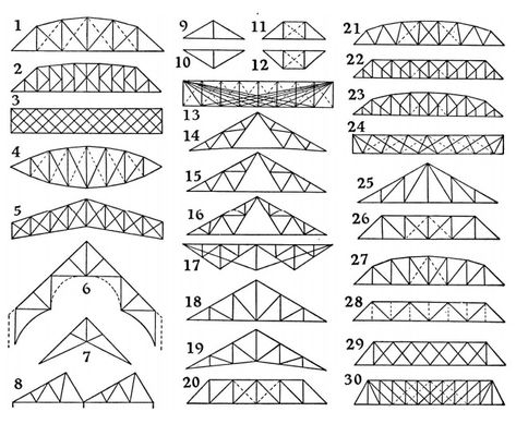 How to Build a Toothpick Bridge | Science Project Ideas Pasta Bridge, Toothpick Bridge, Science Project Ideas, Beam Bridge, Arched Bridge, Roof Truss Design, Boutique Hotels Design, Bridge Model, Truss Bridge