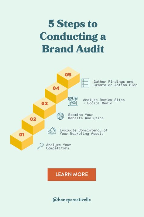 Brand audit, audit, small business, nonprofit, marketing, marketing assets, website analytics, website, social media marketing Social Media Audit, Brand Audit, Website Audit, Cold Hard Truth, Small Business Help, Nonprofit Marketing, Audit Services, Sales Letter, Running A Business