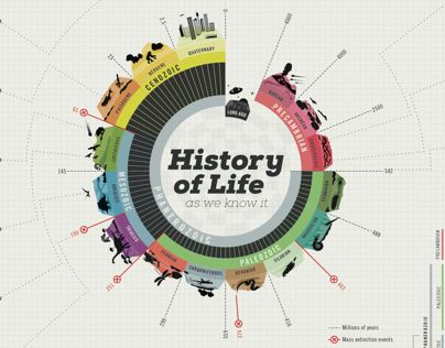 Data From: Reader, John. (1986). The Rise of life. London: Roxby Prehistory Press. - Lutgens, Frederick K. (2006). Essentials of geology. Pearson Education. Inc.Design Group: W. León, J.D. Martínez, C. Ramos, Z. Saab. Timeline Infographic Design, Global Perspectives, Infographic Examples, History Of Earth, Infographic Inspiration, Data Visualisation, Info Graphic, Timeline Infographic, Timeline Design