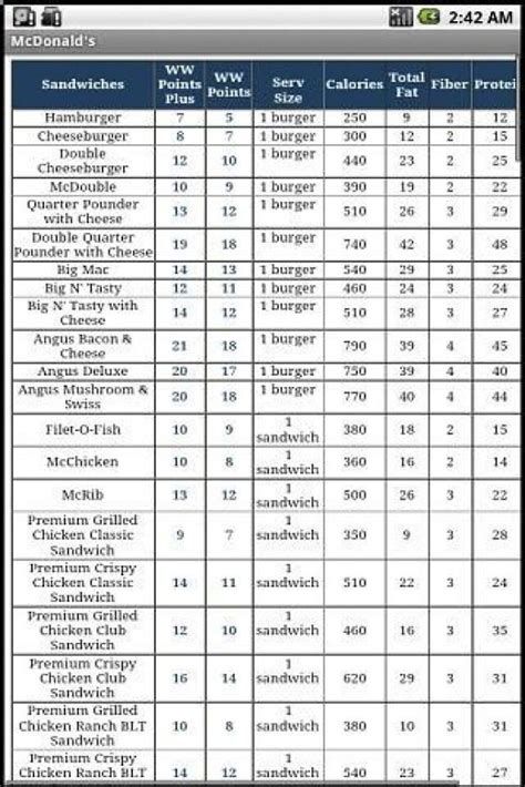 Weight Watchers Points Chart, Weight Watchers Points List, Weight Watchers Food Points, Weigh Watchers, Weight Watchers Program, Weight Watchers Points Plus, Weight Watchers Plan, Weight Watchers Tips, Weight Watchers Smart Points