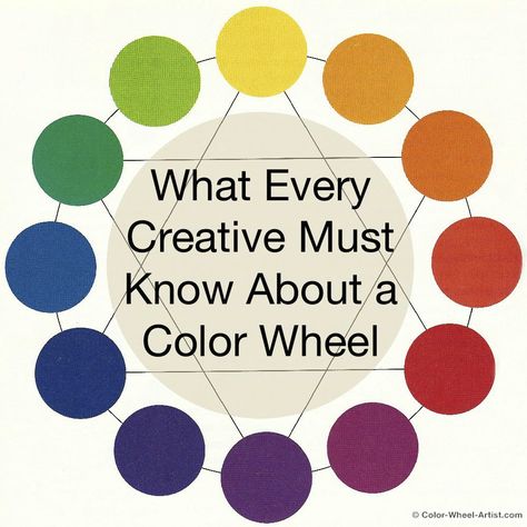 Diy Color Wheel, Color Combination Wheel, Colour Combinations Wheel, Creative Color Wheel Ideas Unique, Color Wheel Mandala Project, Color Wheel Explained, Quiller Color Wheel, Subtractive Color, Color Knowledge