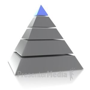 Custom Five Point Pyramid - 3D Animated Clipart for PowerPoint - PresenterMedia.com 3d Pyramid, Animated Clipart, Powerpoint Animation, Pyramid Shape, Diagram Chart, Five Points, Diy Life Hacks, Diy Life, Add Text